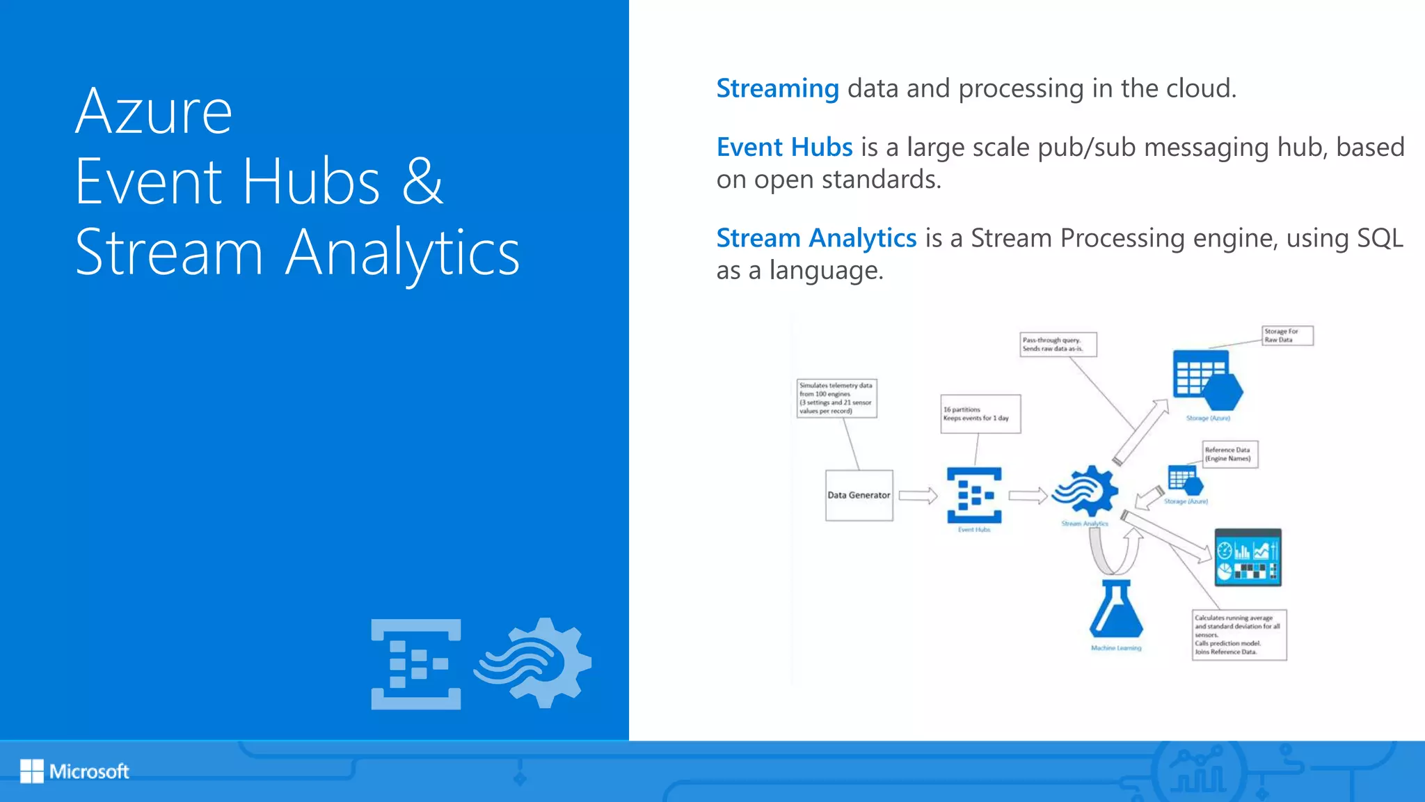 Azure
Event Hubs &
Stream Analytics
Streaming data and processing in the cloud.
Event Hubs is a large scale pub/sub messaging hub, based
on open standards.
Stream Analytics is a Stream Processing engine, using SQL
as a language.
 