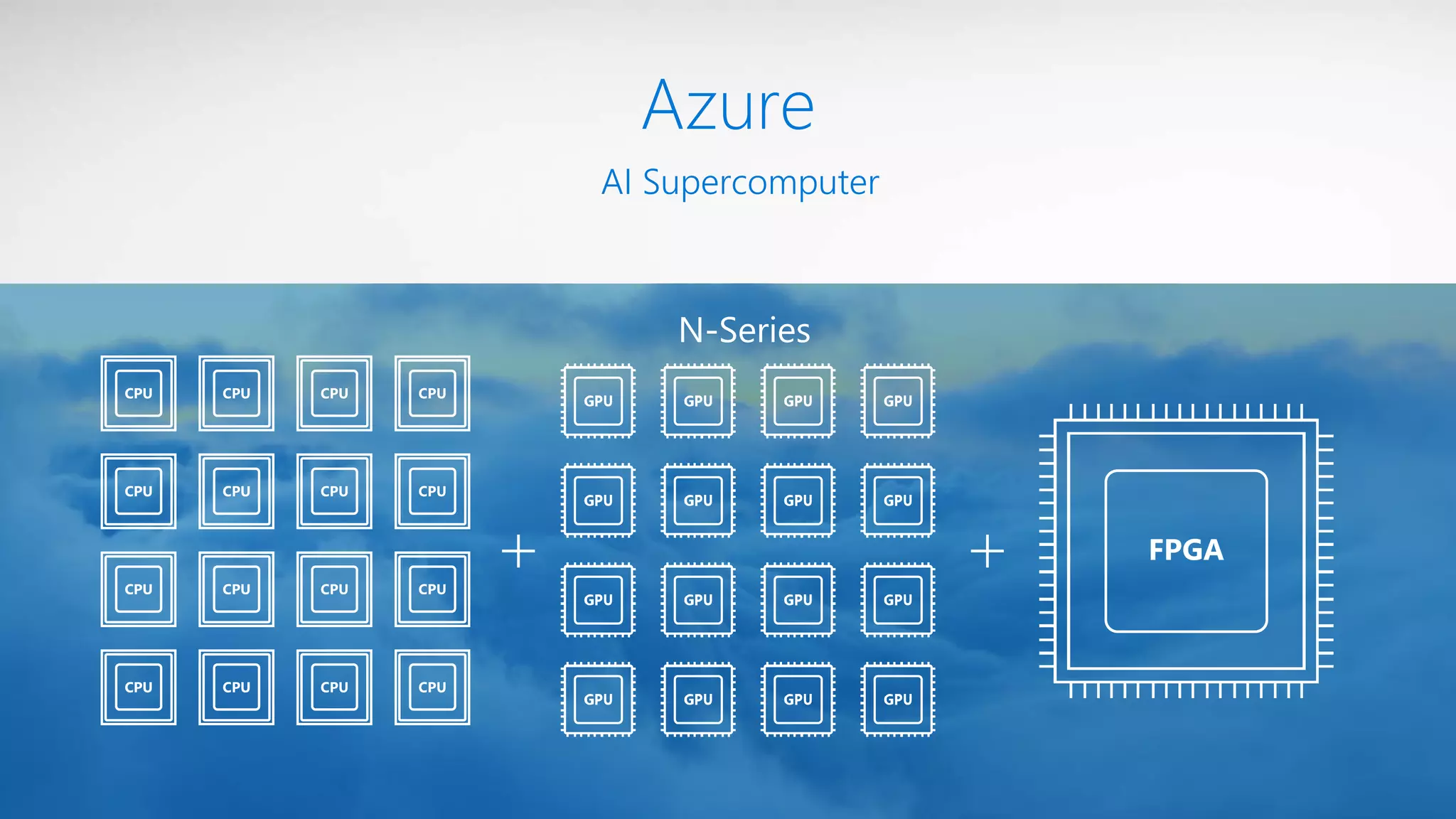 Azure
AI Supercomputer
 