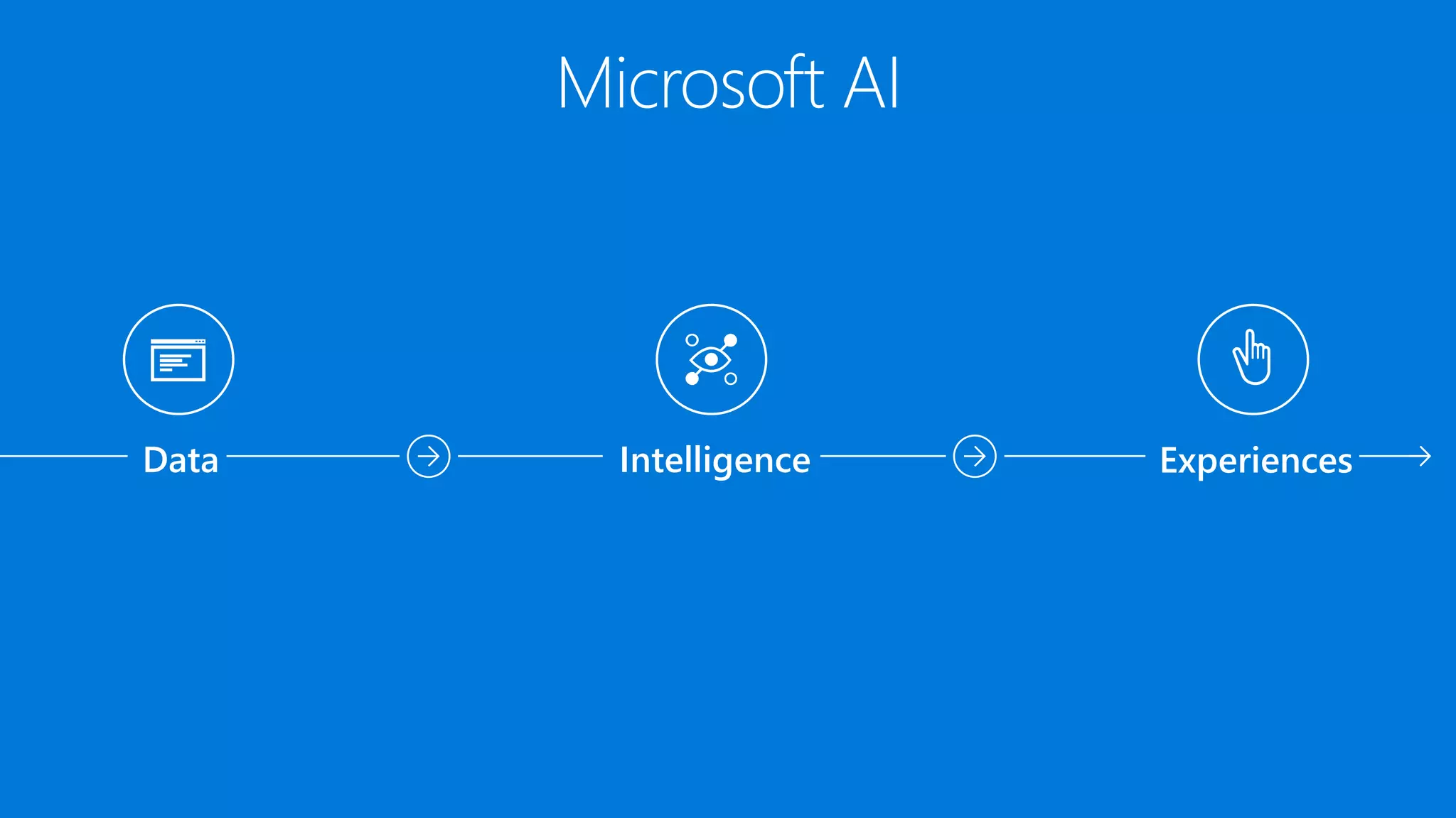 IntelligenceData Experiences
 