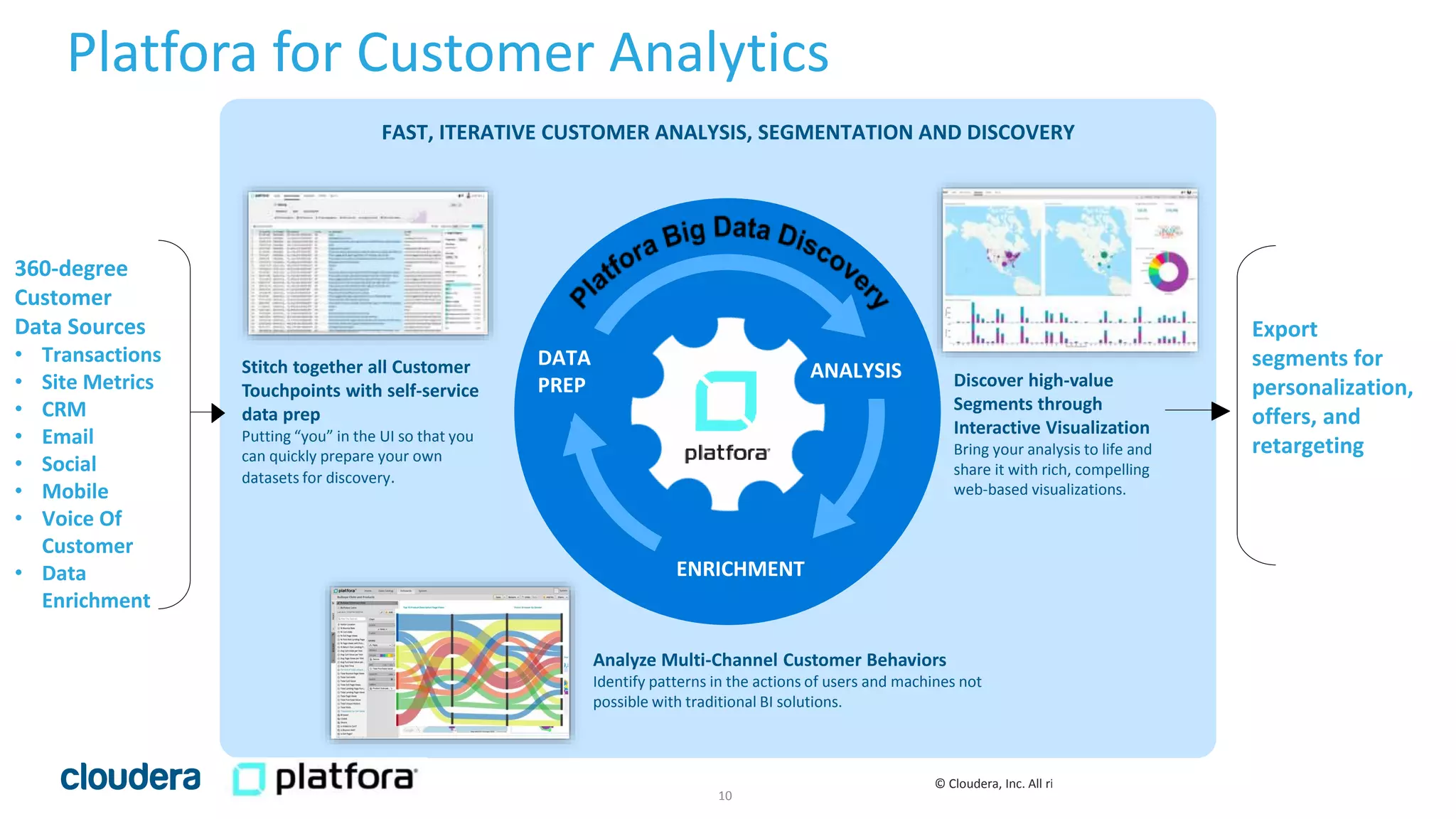 10© Cloudera, Inc. All rights reserved.
10
360-degree
Customer
Data Sources
• Transactions
• Site Metrics
• CRM
• Email
• Social
• Mobile
• Voice Of
Customer
• Data
Enrichment
Platfora for Customer Analytics
FAST, ITERATIVE CUSTOMER ANALYSIS, SEGMENTATION AND DISCOVERY
Analyze Multi-Channel Customer Behaviors
Identify patterns in the actions of users and machines not
possible with traditional BI solutions.
Stitch together all Customer
Touchpoints with self-service
data prep
Putting “you” in the UI so that you
can quickly prepare your own
datasets for discovery.
Discover high-value
Segments through
Interactive Visualization
Bring your analysis to life and
share it with rich, compelling
web-based visualizations.
ANALYSIS
DATA
PREP
ENRICHMENT
Export
segments for
personalization,
offers, and
retargeting
 