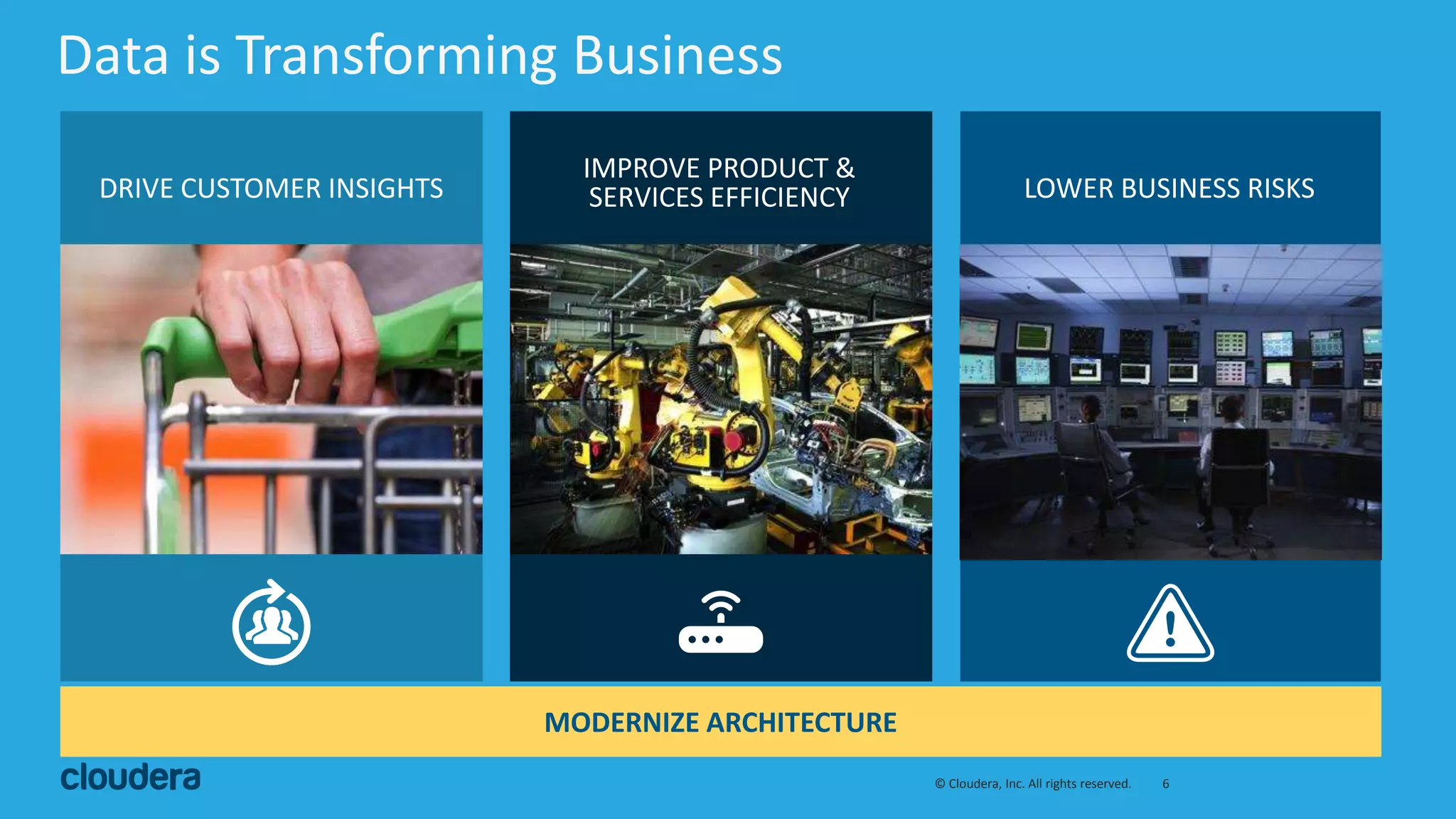 6© Cloudera, Inc. All rights reserved.
DRIVE CUSTOMER INSIGHTS
IMPROVE PRODUCT &
SERVICES EFFICIENCY LOWER BUSINESS RISKS
Data is Transforming Business
MODERNIZE ARCHITECTURE
 