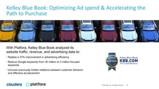13© Cloudera, Inc. All rights reserved.
Kelley Blue Book: Optimizing Ad spend & Accelerating the
Path to Purchase
With Pla...