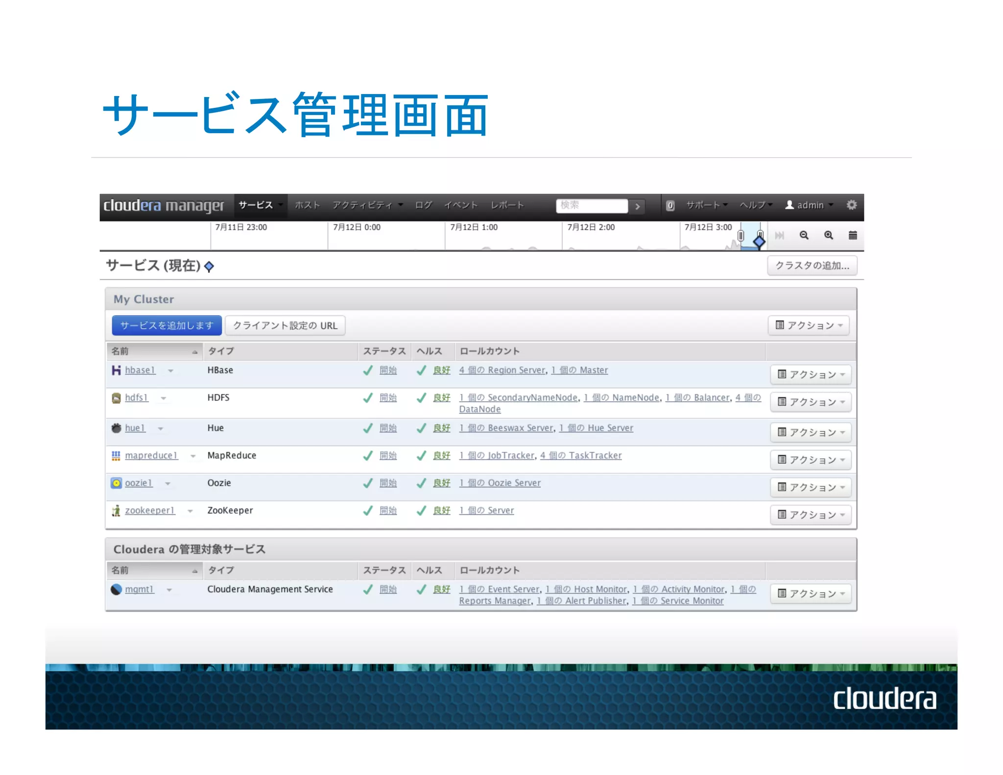 サービス管理画面
 