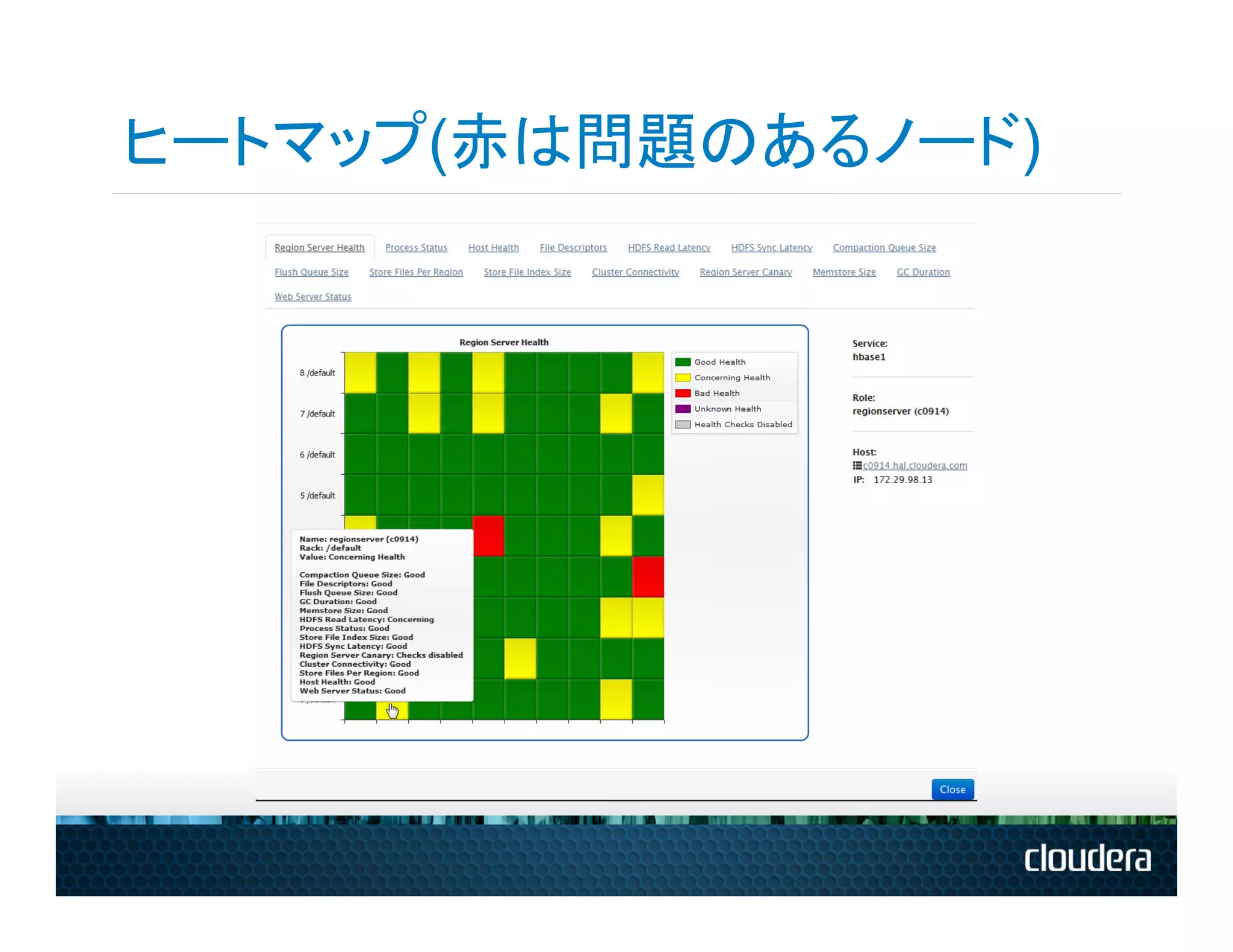 ヒートマップ(赤は問題のあるノード)
 
