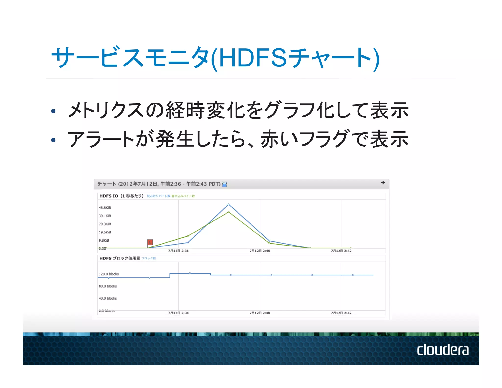 サービスモニタ(HDFSチャート)
•  メトリクスの経時変化をグラフ化して表示
•  アラートが発生したら、赤いフラグで表示
 