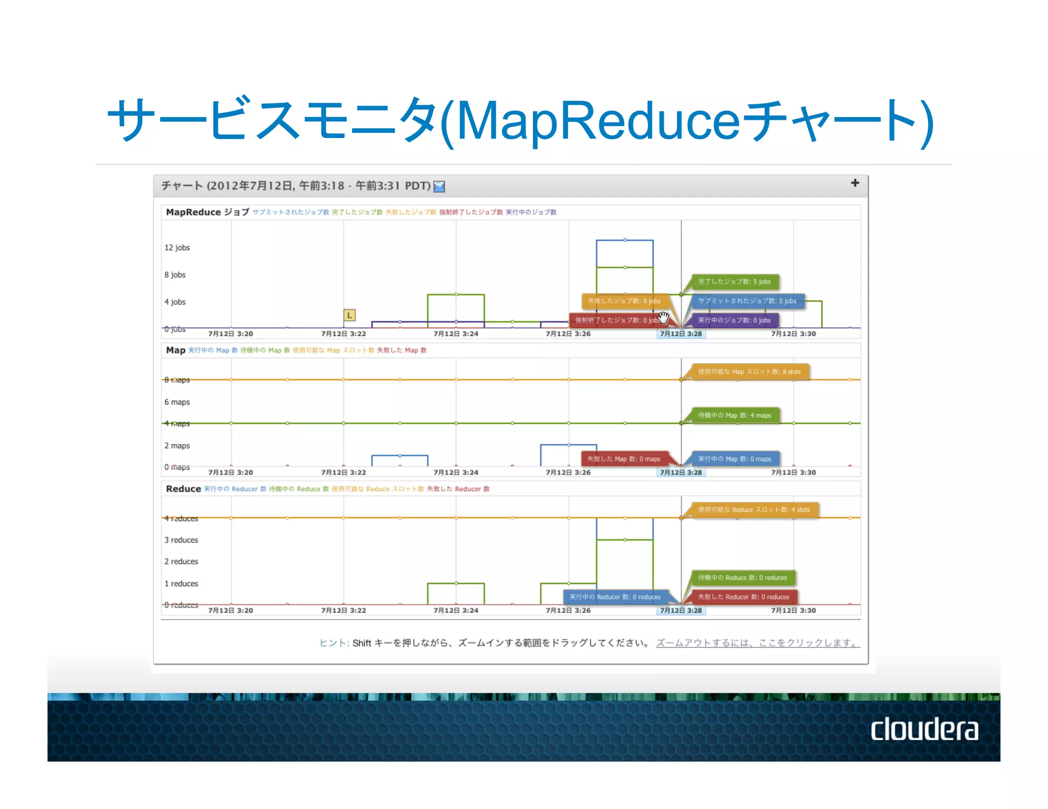 サービスモニタ(MapReduceチャート)
 