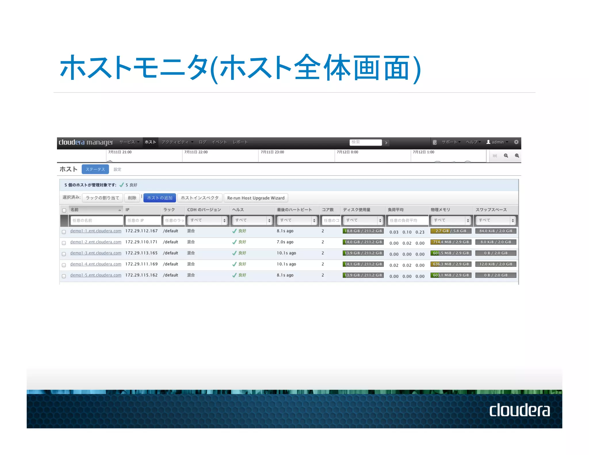 ホストモニタ(ホスト全体画面)
 