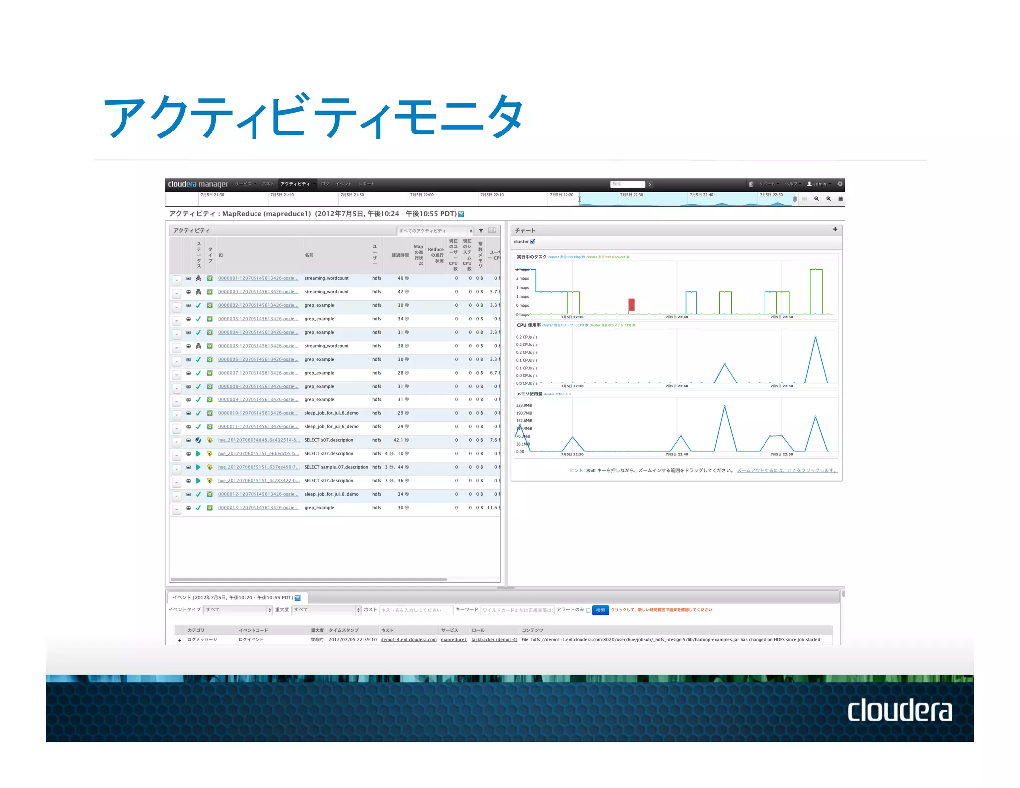 アクティビティモニタ
 