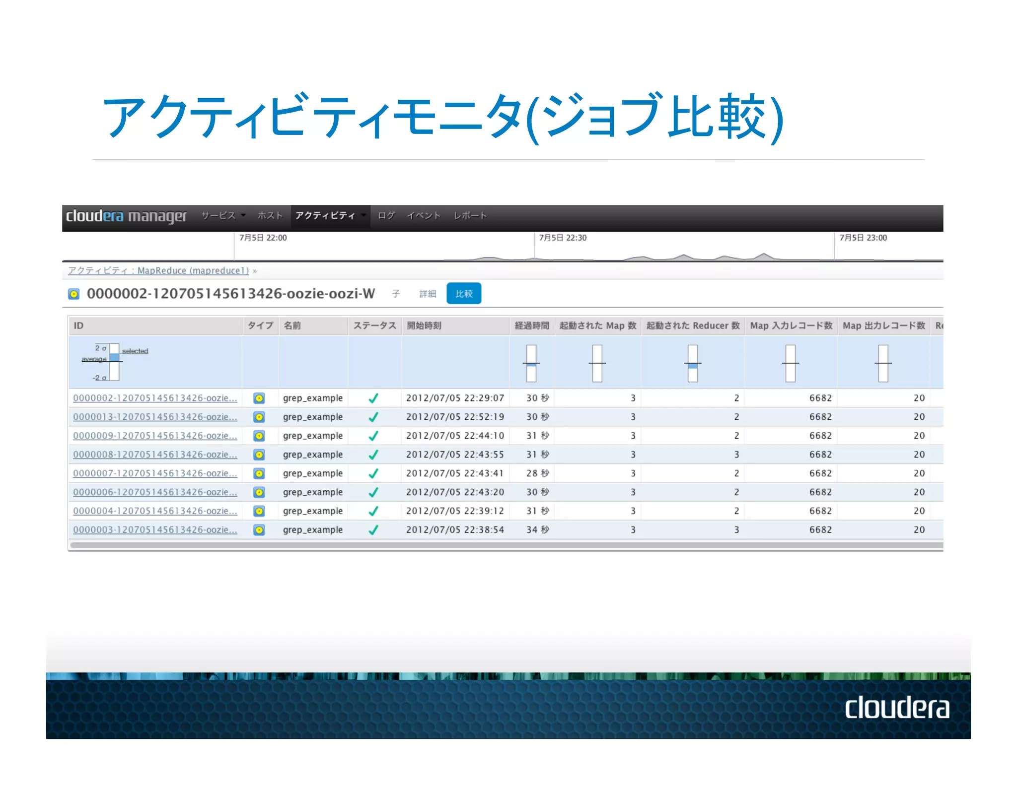 アクティビティモニタ(ジョブ比較)
 