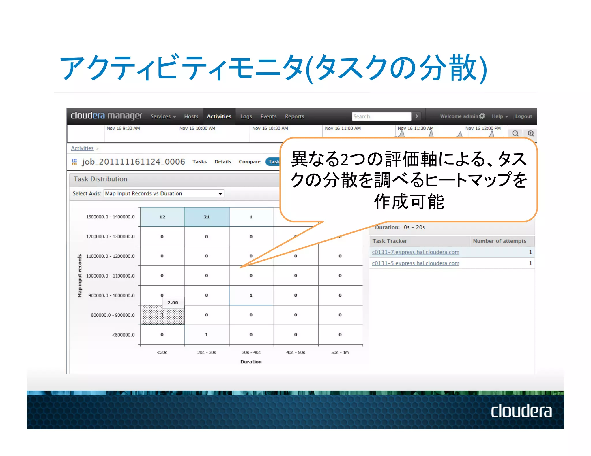 アクティビティモニタ(タスクの分散)

         異なる2つの評価軸による、タス
         クの分散を調べるヒートマップを
              作成可能	
 