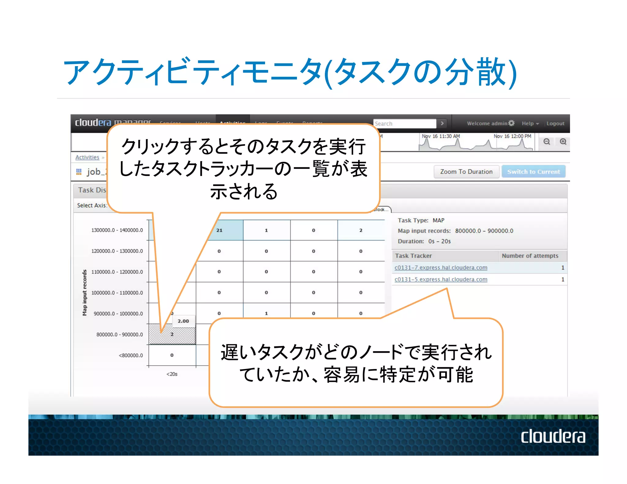 アクティビティモニタ(タスクの分散)

  クリックするとそのタスクを実行
  したタスクトラッカーの一覧が表
        示される	
  




        遅いタスクがどのノードで実行され
         ていたか、容易に特定が可能	
 