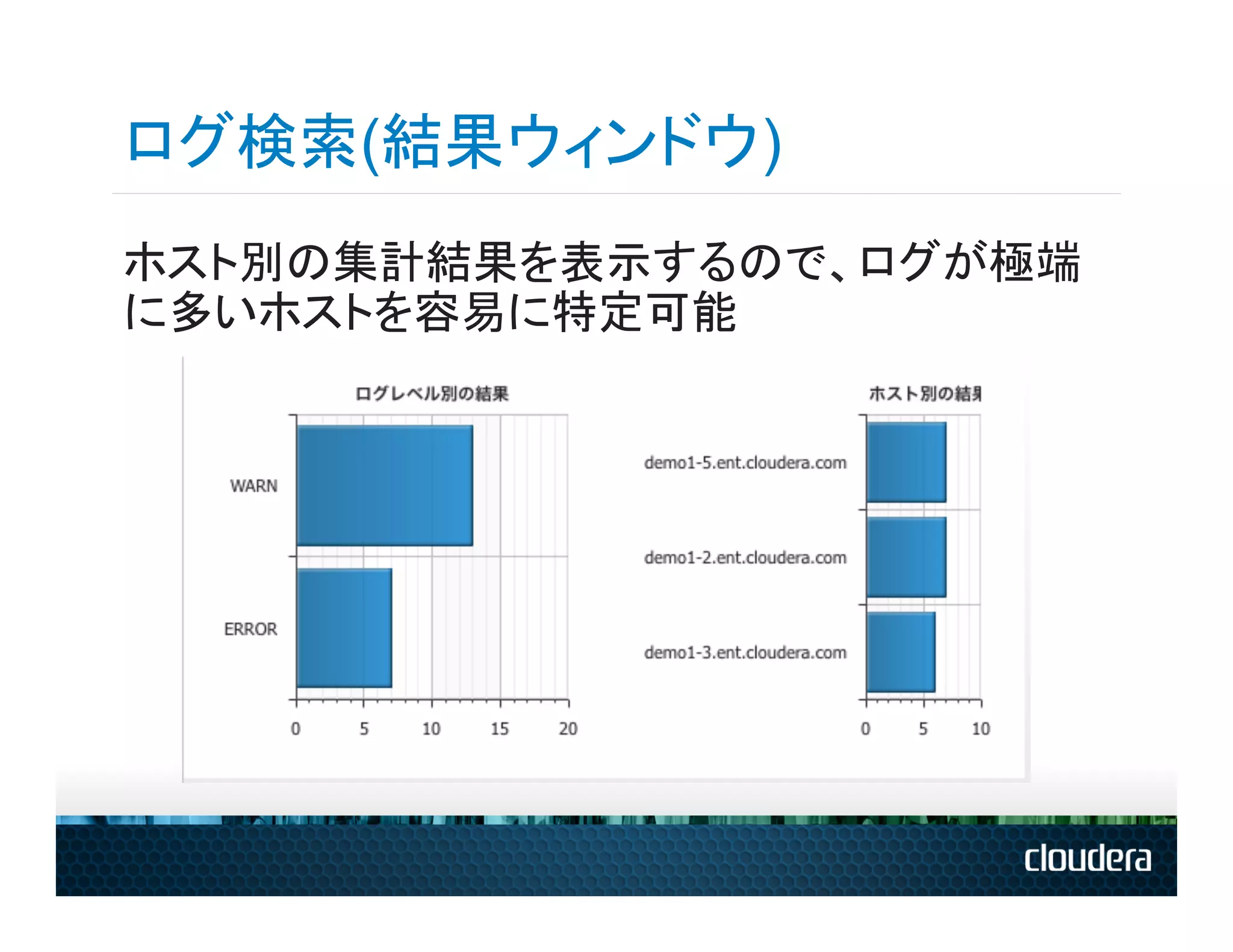 ログ検索(結果ウィンドウ)
ホスト別の集計結果を表示するので、ログが極端
に多いホストを容易に特定可能
 