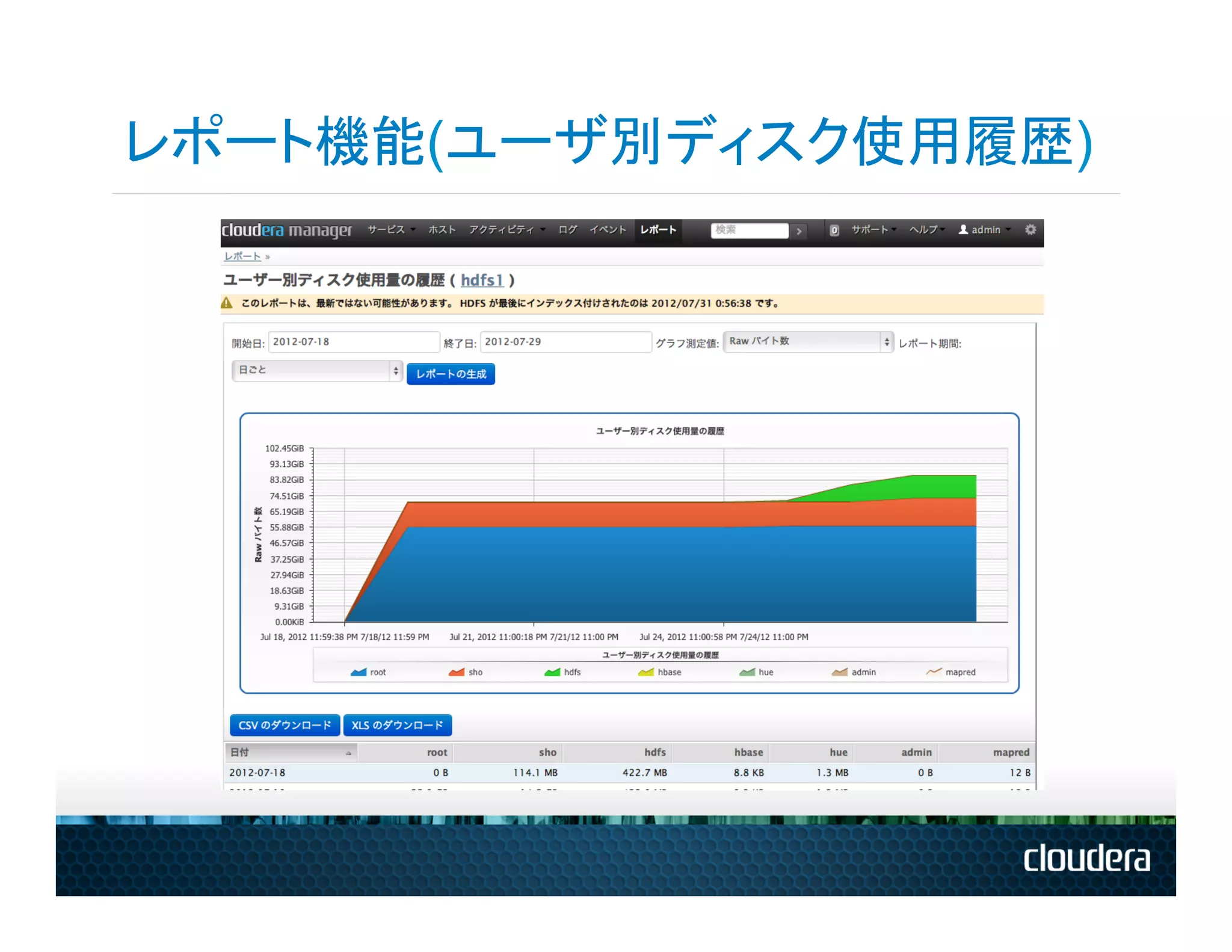レポート機能(ユーザ別ディスク使用履歴)
 
