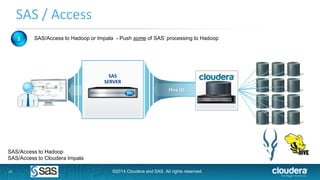 10
SAS / Access
SAS/Access to Hadoop or Impala - Push some of SAS’ processing to Hadoop1
Hive QL
SAS
SERVER
SAS/Access to Hadoop
SAS/Access to Cloudera Impala
©2014 Cloudera and SAS. All rights reserved.
 