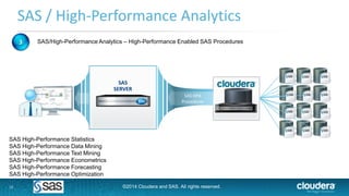 12
SAS / High-Performance Analytics
SAS High-Performance Statistics
SAS High-Performance Data Mining
SAS High-Performance Text Mining
SAS High-Performance Econometrics
SAS High-Performance Forecasting
SAS High-Performance Optimization
SAS/High-Performance Analytics – High-Performance Enabled SAS Procedures3
SAS
SERVER
SAS HPA
Procedures
©2014 Cloudera and SAS. All rights reserved.
 