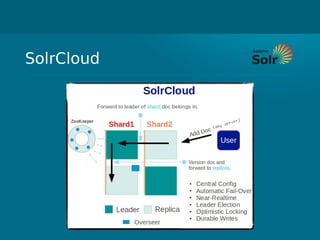 SolrCloud
 