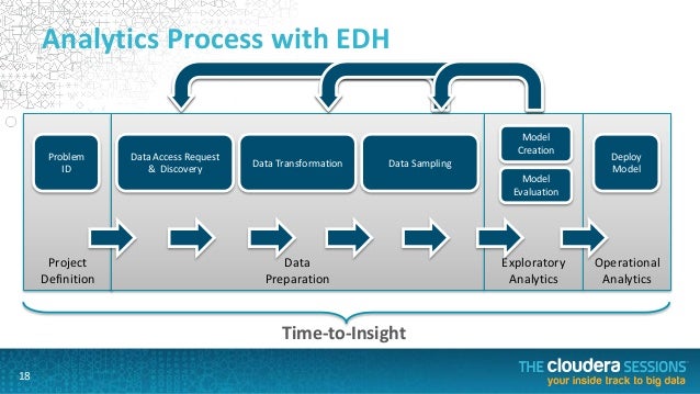 sampling hadoop data Analytics an Enterprise and Advanced with Enable Hadoop