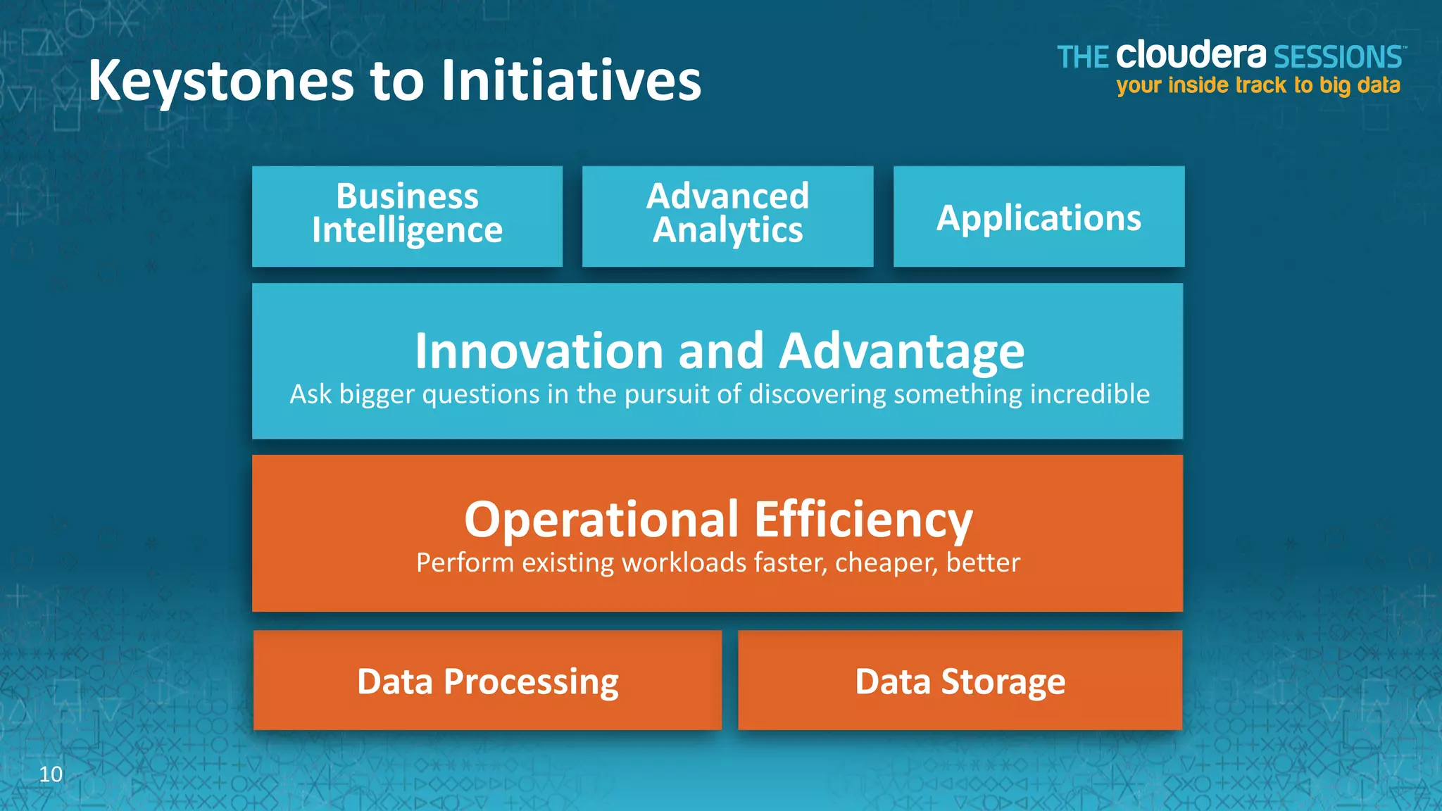 Keystones to Initiatives
               Business                  Advanced
             Intelligence                Analytics               Applications


                      Innovation and Advantage
            Ask bigger questions in the pursuit of discovering something incredible



                          Operational Efficiency
                      Perform existing workloads faster, cheaper, better



                 Data Processing                          Data Storage

10
 