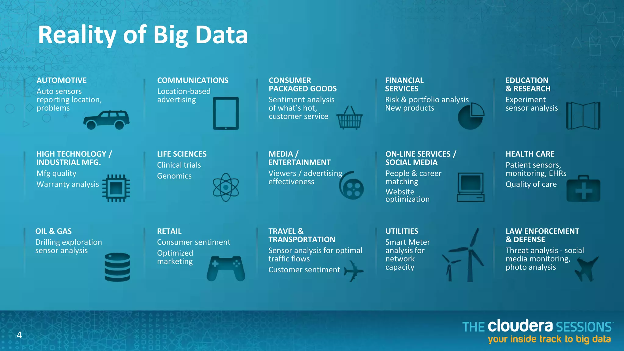Reality of Big Data
    AUTOMOTIVE             COMMUNICATIONS       CONSUMER                      FINANCIAL                   EDUCATION
    Auto sensors           Location-based       PACKAGED GOODS                SERVICES                    & RESEARCH
    reporting location,    advertising          Sentiment analysis            Risk & portfolio analysis   Experiment
    problems                                    of what’s hot,                New products                sensor analysis
                                                customer service



    HIGH TECHNOLOGY /      LIFE SCIENCES        MEDIA /                       ON-LINE SERVICES /          HEALTH CARE
    INDUSTRIAL MFG.        Clinical trials      ENTERTAINMENT                 SOCIAL MEDIA                Patient sensors,
    Mfg quality            Genomics             Viewers / advertising         People & career             monitoring, EHRs
    Warranty analysis                           effectiveness                 matching                    Quality of care
                                                                              Website
                                                                              optimization


    OIL & GAS              RETAIL               TRAVEL &                      UTILITIES                   LAW ENFORCEMENT
    Drilling exploration   Consumer sentiment   TRANSPORTATION                Smart Meter                 & DEFENSE
    sensor analysis        Optimized            Sensor analysis for optimal   analysis for                Threat analysis - social
                           marketing            traffic flows                 network                     media monitoring,
                                                Customer sentiment            capacity                    photo analysis




4
 