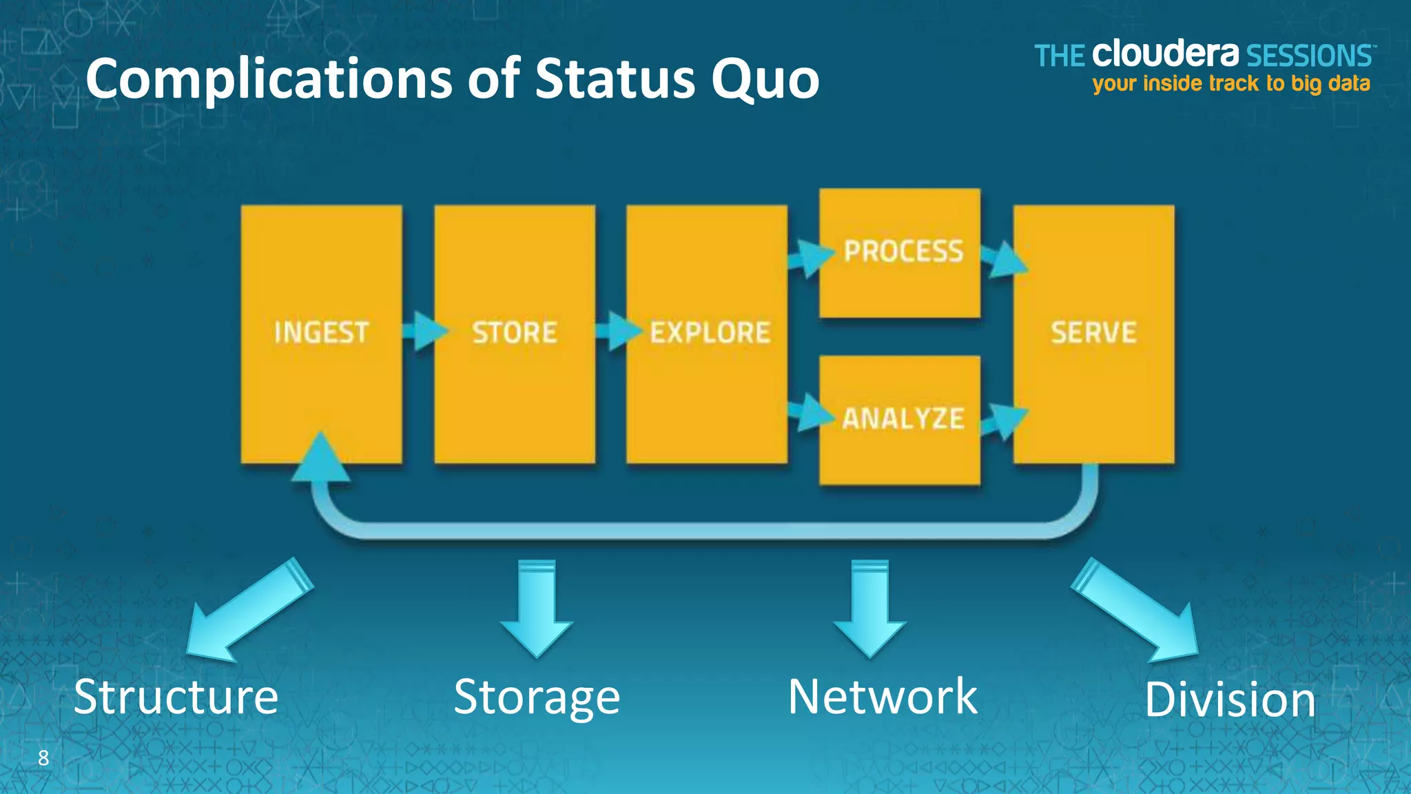 Complications of Status Quo




    Structure    Storage     Network   Division
8
 