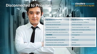 Disconnected to Priorities


                          Increasing enterprise growth                   Analytics and business intelligence

                          Delivering operational results                 Mobile technologies

                          Reducing enterprise costs                      Cloud computing (SaaS, IaaS, PaaS)

                          Attracting and retaining new customers         Collaboration technologies (workflow)

                          Improving IT applications and infrastructure   Legacy modernization

                          Cage pdc srenvtn
                           rtnwr u&vs oi )
                           ei o t e ( a
                            n s ii o cn                                  IT management

                          Improving efficiency                           CRM

                          Attracting and retaining the workforce         Virtualization

                          Implementing analytics and big data            Security

                          Expanding into new markets & geographies       ERP Applications




7
 