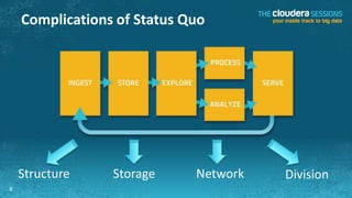 Complications of Status Quo




    Structure    Storage     Network   Division
8
 