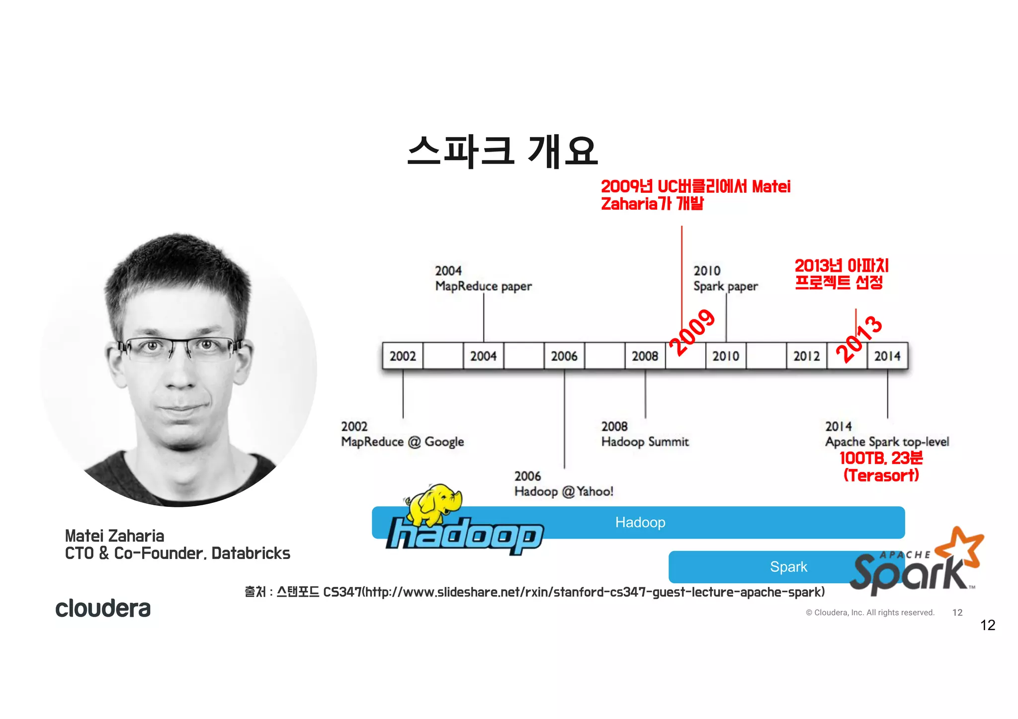 12© Cloudera, Inc. All rights reserved.
스파크 개요
Matei Zaharia
CTO & Co-Founder, Databricks
2009년 UC버클리에서 Matei
Zaharia가 개발
Hadoop
Spark
2013년 아파치
프로젝트 선정
출처 : 스탠포드 CS347(http://www.slideshare.net/rxin/stanford-cs347-guest-lecture-apache-spark)
100TB, 23분
(Terasort)
 