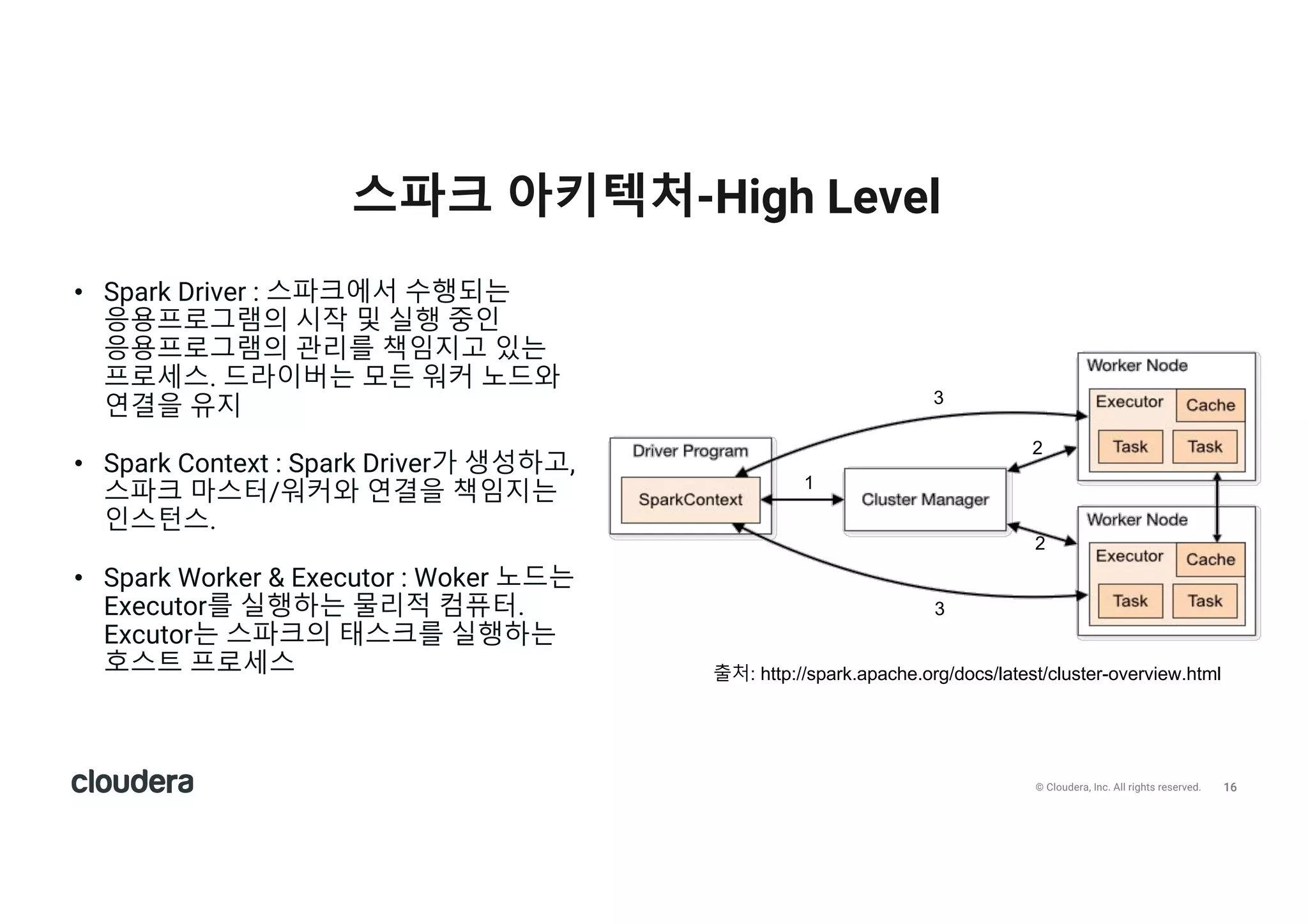 16© Cloudera, Inc. All rights reserved.
스파크 아키텍처-High Level
• Spark Driver : 스파크에서 수행되는
응용프로그램의 시작 및 실행 중인
응용프로그램의 관리를 책임지고 있는
프로세스. 드라이버는 모든 워커 노드와
연결을 유지
• Spark Context : Spark Driver가 생성하고,
스파크 마스터/워커와 연결을 책임지는
인스턴스.
• Spark Worker & Executor : Woker 노드는
Executor를 실행하는 물리적 컴퓨터.
Excutor는 스파크의 태스크를 실행하는
호스트 프로세스
1
2
2
3
3
출처: http://spark.apache.org/docs/latest/cluster-overview.html
 