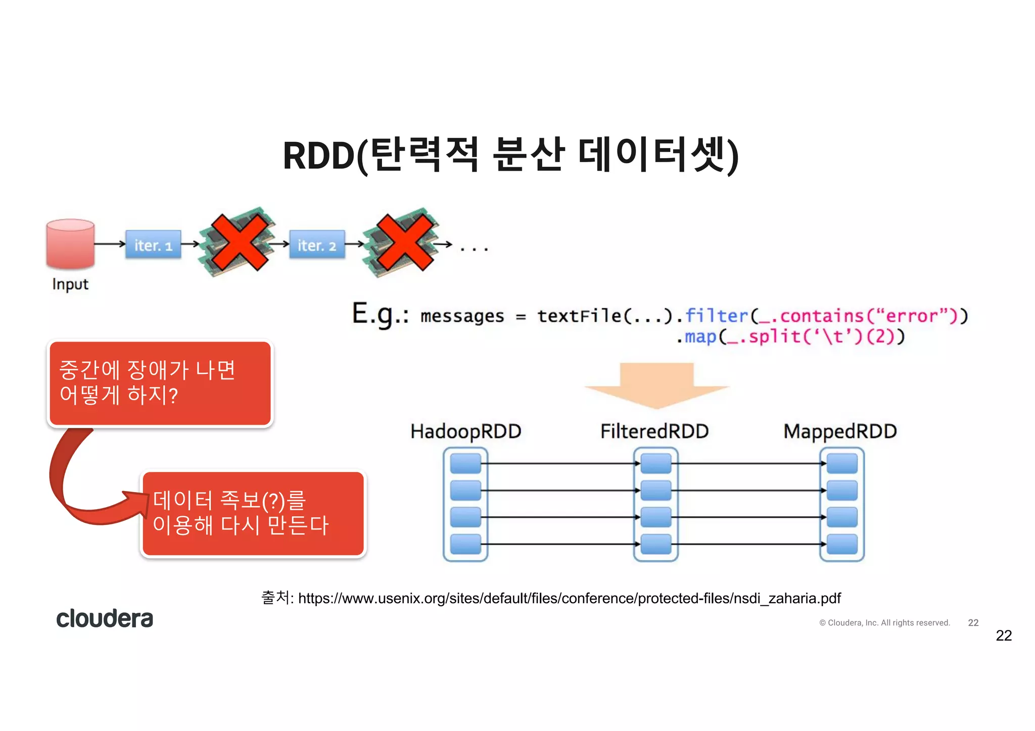 23© Cloudera, Inc. All rights reserved.
RDD(탄력적 분산 데이터셋)
23
• 스파크를 이해하기 위한 가장 중요한 개념은 RDD(Resilient
Distributed Datasets)
• 스파크의 RDD를 단순하게 설명하면 “분산되어 있는 변경
불가능한 객체 모음”
• RDD의 개념에 대한 이해가 매우 중요함
• RDD는 사용자가 사용하는 API이며
트랜스포메이션(Transformation)과
액션(Action)이라는 두 가지의 저-수준 API를 사용하여
병렬처리 수행
• 방향성 비순환 그래프(DAG-Directed Acyclic Graph)로 계보를
디자인
출v ) 6ttps)//2/t/0r71ks.1o:/0lo5/2015/06/22/un2erst/n27n5-your-sp/rk-/ppl71/t7on-t6rou56-v7su/l7z/t7on.6t:l
 