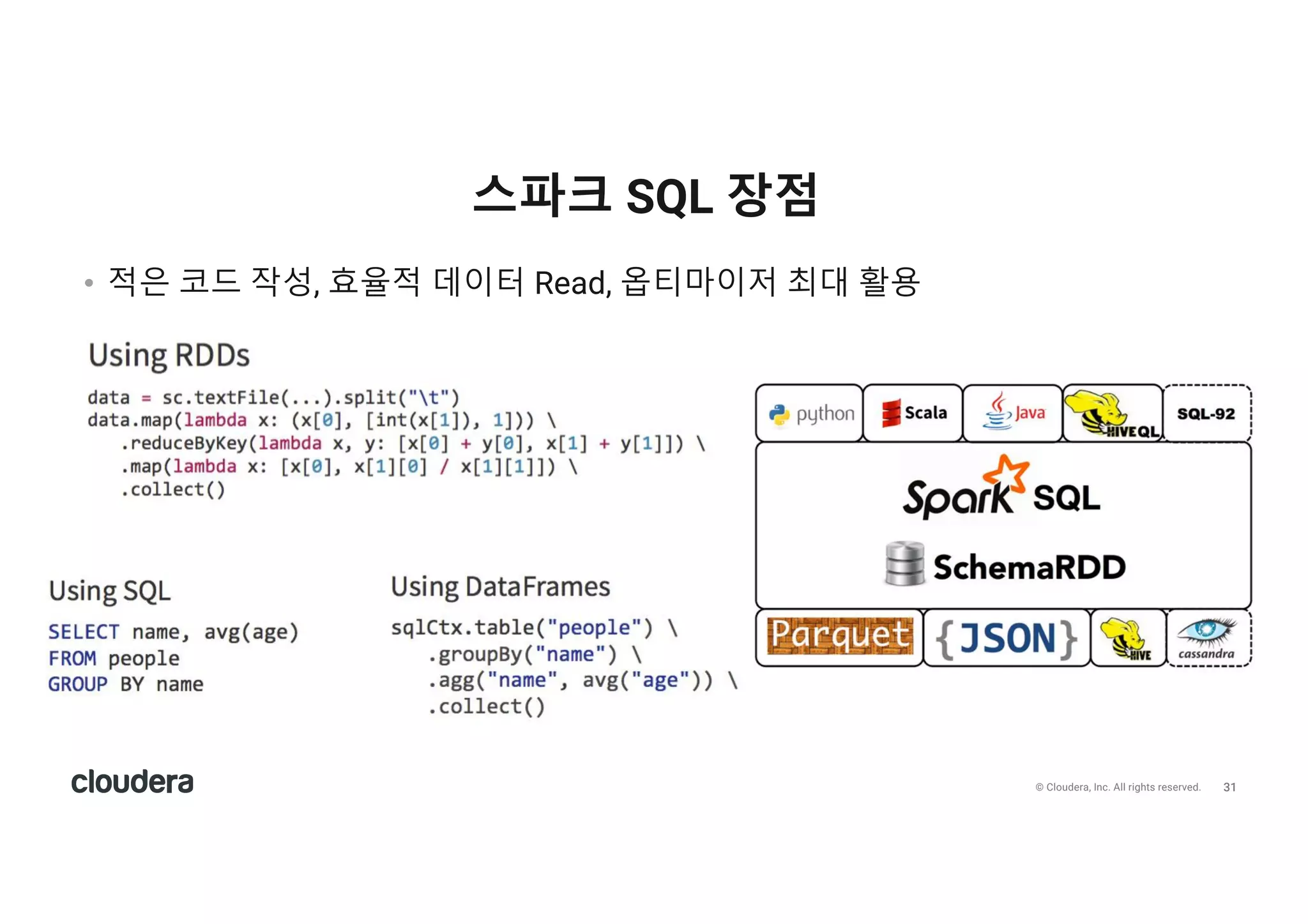 32© Cloudera, Inc. All rights reserved.
Demo : Dataset
32
출처 : https://www.youtube.com/watch?v=K14plpZgy_c
 