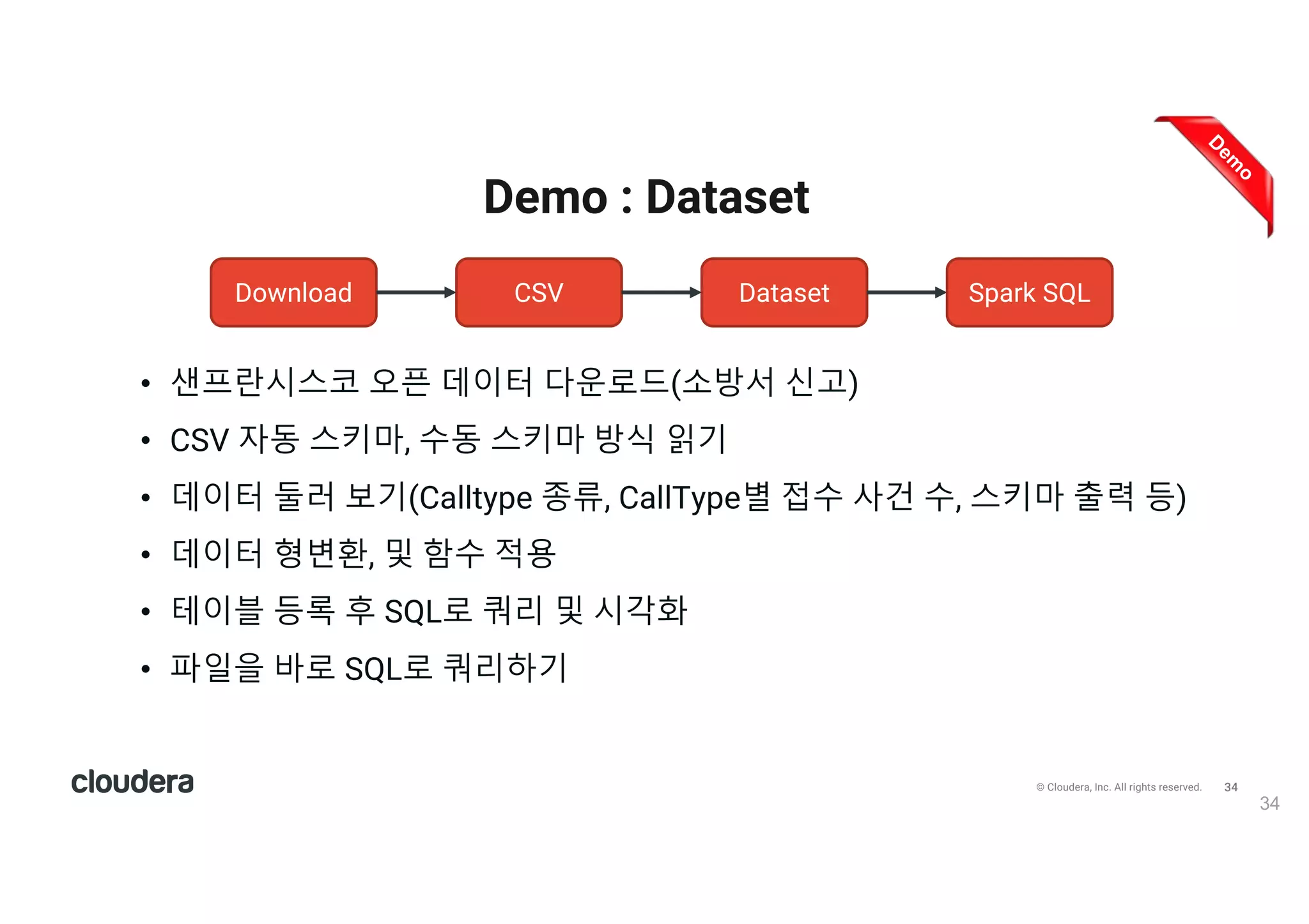 35© Cloudera, Inc. All rights reserved.
스파크 API의 역사
35
출v ) https://www.slideshare.net/databricks/jump-start-into-apache-spark-and-databricks
 