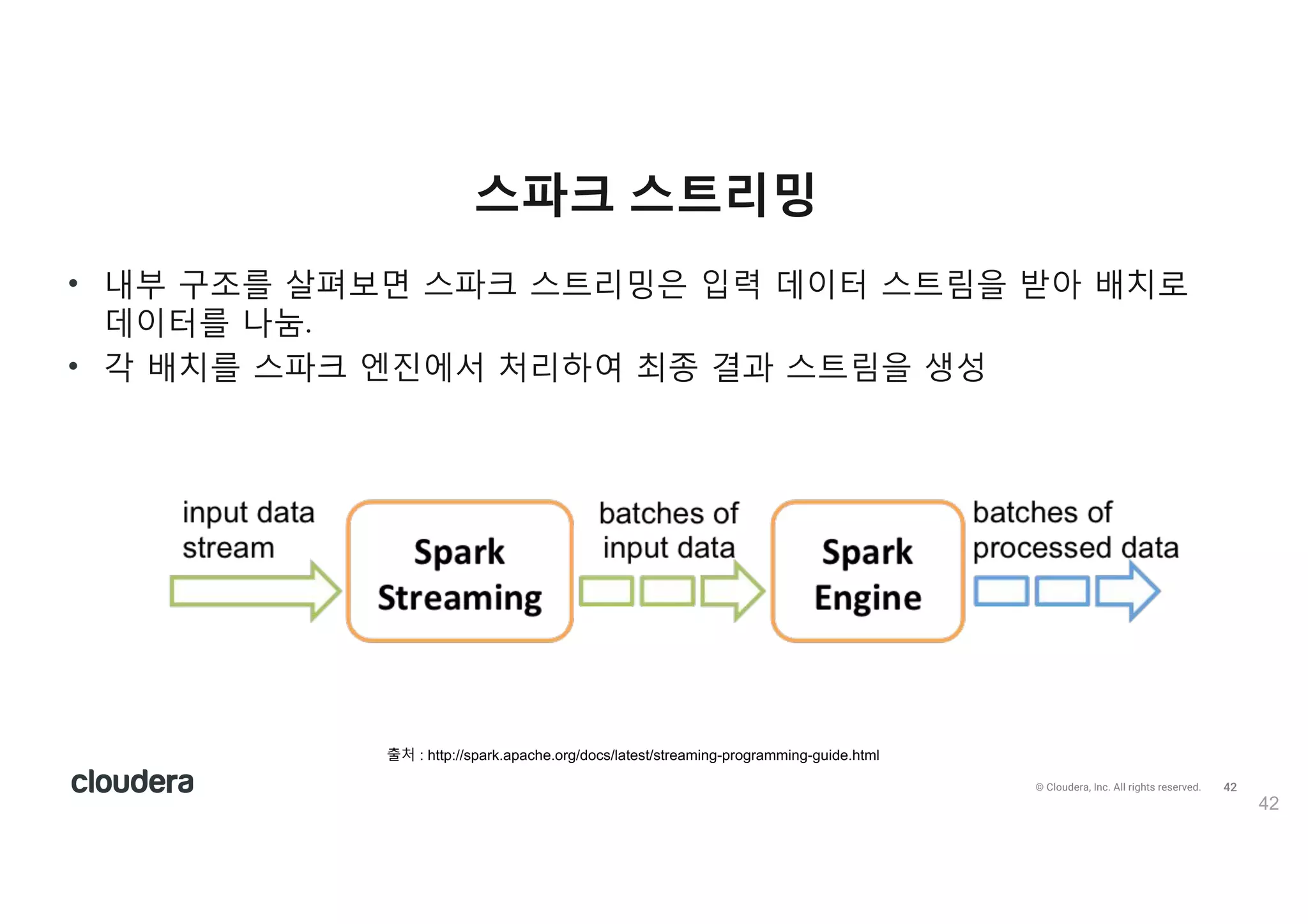 43© Cloudera, Inc. All rights reserved.
스파크 스트리밍
43
http://www.slideshare.net/databricks/a-deep-dive-into-structured-streaming
https://github.com/apache/spark/blob/master/examples/src/main/scala/org/apache/spark/examples/streaming/NetworkWordCount.scala
 