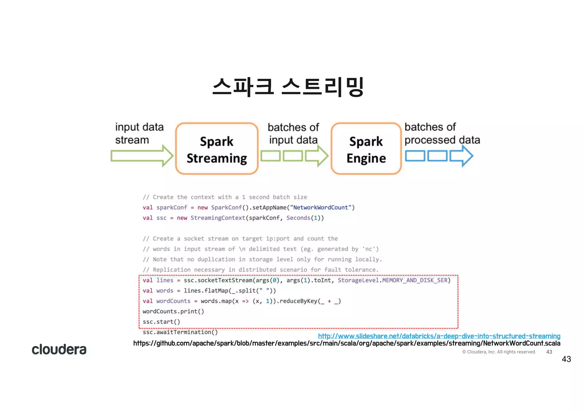 44© Cloudera, Inc. All rights reserved.
스파크 스트리밍
44
출처 : https://spark.apache.org/docs/latest/streaming-programming-guide.html
Terminal 1
Terminal 2
 