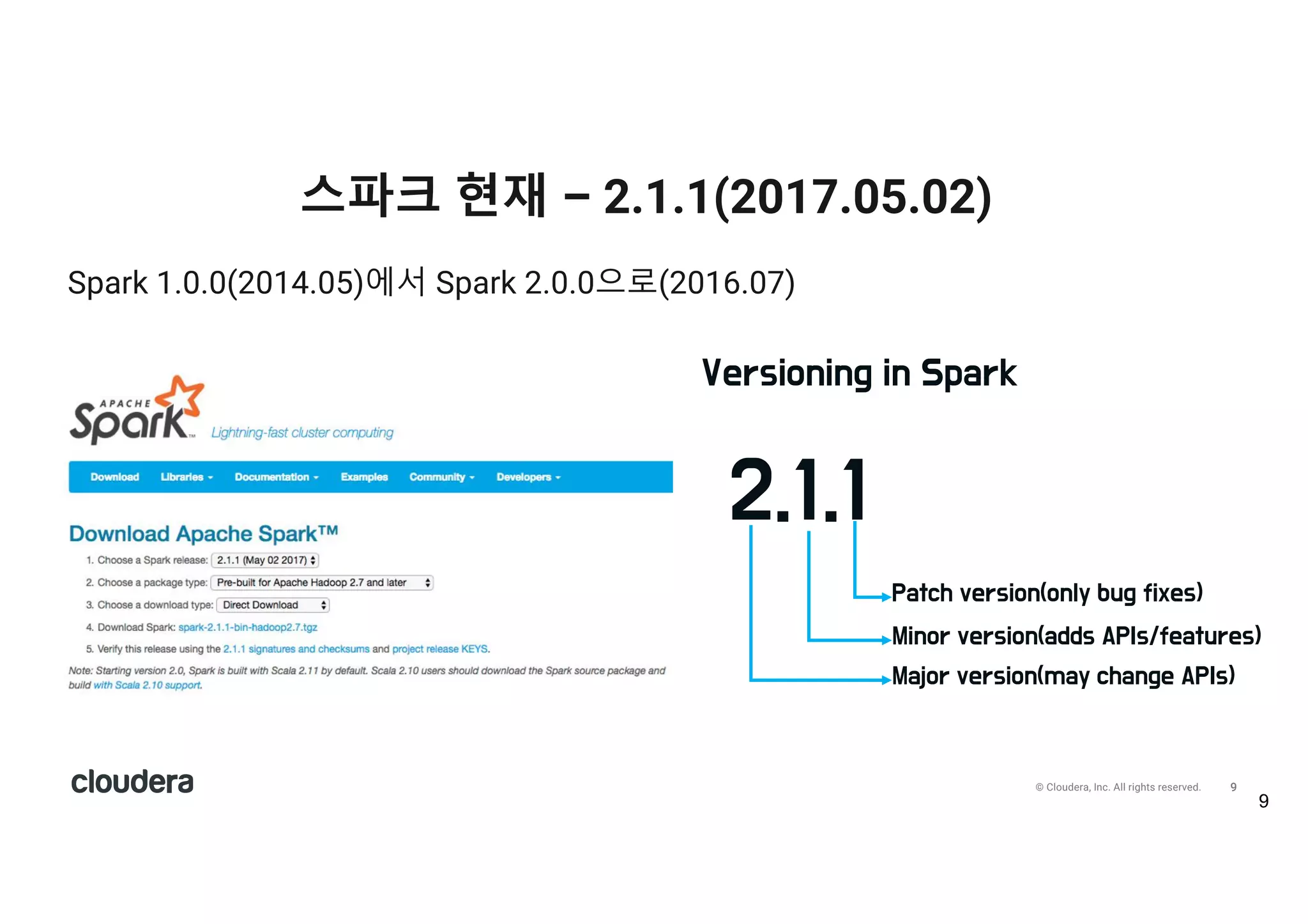 9© Cloudera, Inc. All rights reserved.
Spark 1.0.0(2014.05)에서 Spark 2.0.0으로(2016.07)
스파크 현재 – 2.1.1(2017.05.02)
Versioning in Spark
2.1.1
Major version(may change APIs)
Minor version(adds APIs/features)
Patch version(only bug fixes)
 