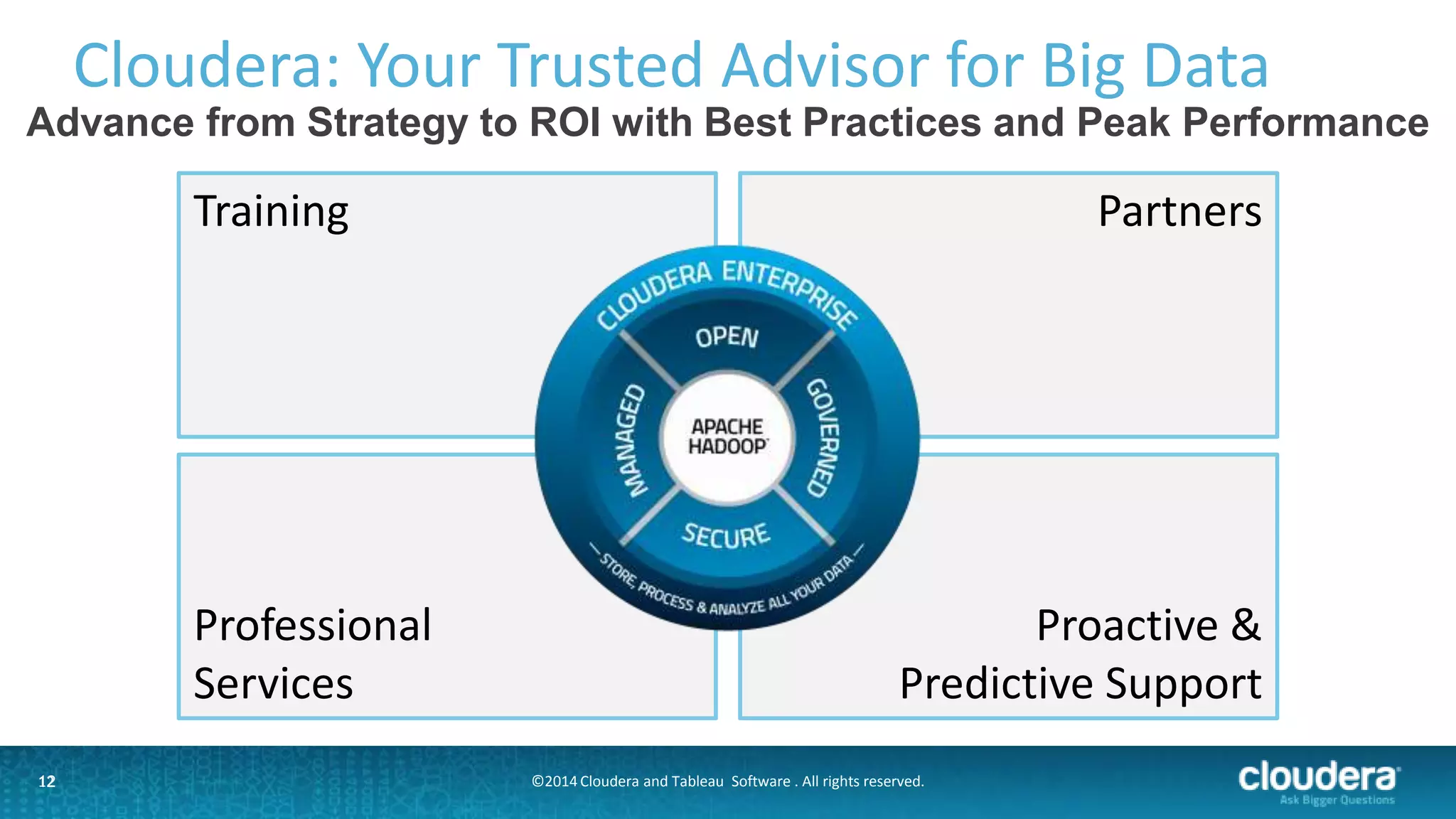 12
Partners
Proactive &
Predictive Support
Professional
Services
Training
Cloudera: Your Trusted Advisor for Big Data
12
Advance from Strategy to ROI with Best Practices and Peak Performance
©2014 Cloudera and Tableau Software . All rights reserved.
 