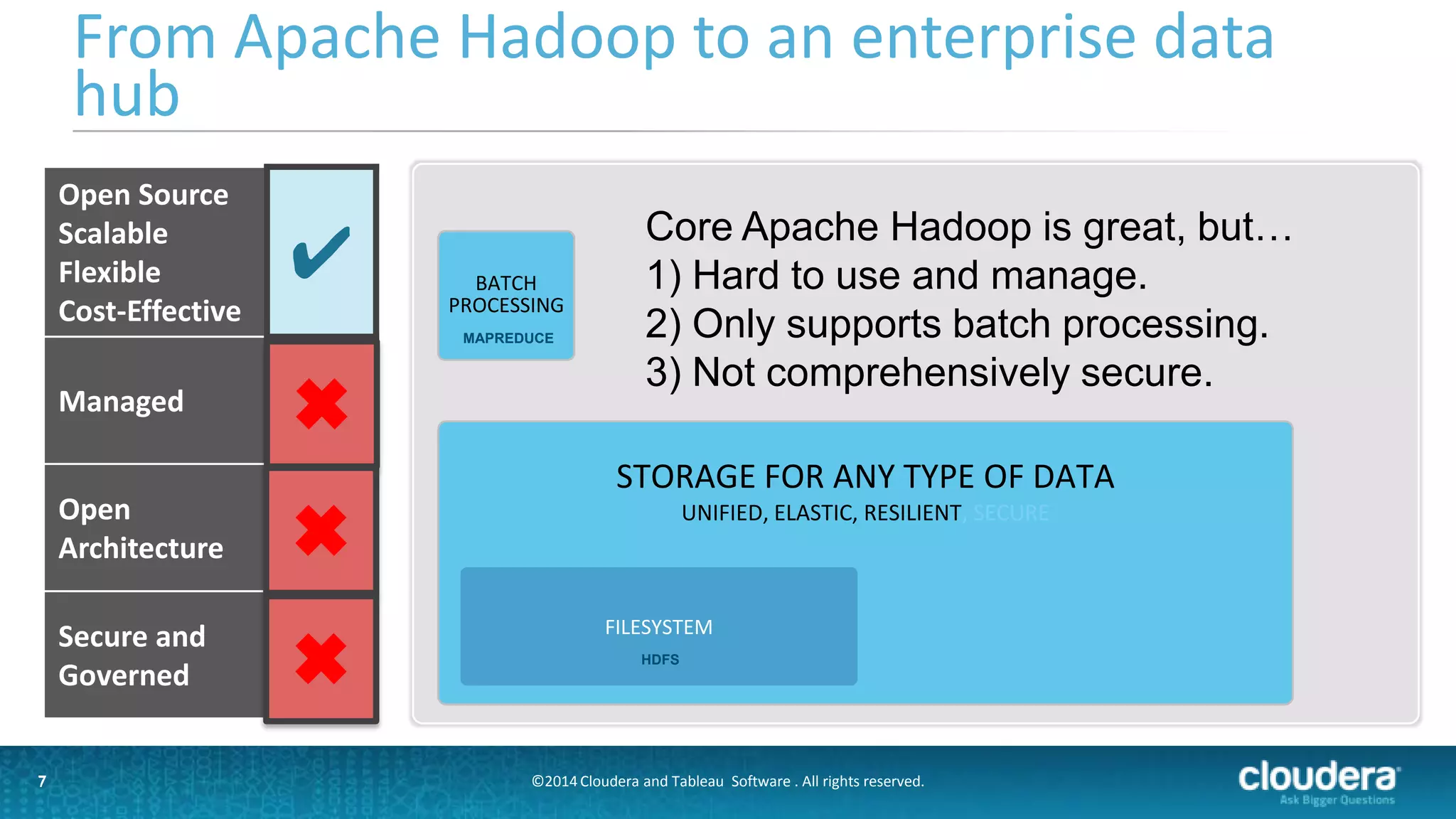 7
From Apache Hadoop to an enterprise data
hub
7
Open Source
Scalable
Flexible
Cost-Effective
✔
Managed
Open
Architecture
Secure and
Governed
✖
✖
✖
BATCH
PROCESSING
STORAGE FOR ANY TYPE OF DATA
UNIFIED, ELASTIC, RESILIENT, SECURE
FILESYSTEM
MAPREDUCE
HDFS
Core Apache Hadoop is great, but…
1) Hard to use and manage.
2) Only supports batch processing.
3) Not comprehensively secure.
©2014 Cloudera and Tableau Software . All rights reserved.
 