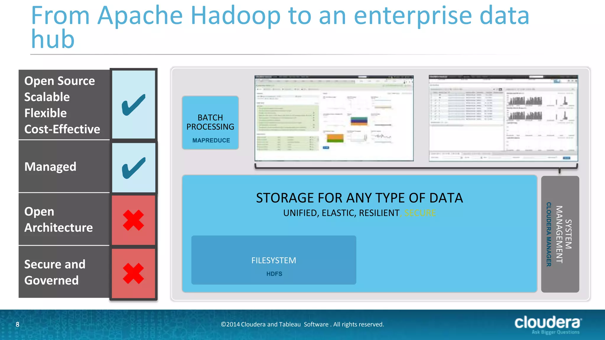 8
From Apache Hadoop to an enterprise data
hub
8
Open Source
Scalable
Flexible
Cost-Effective
✔
Managed
Open
Architecture
Secure and
Governed
✔
BATCH
PROCESSING
STORAGE FOR ANY TYPE OF DATA
UNIFIED, ELASTIC, RESILIENT, SECURE
SYSTEM
MANAGEMENT
FILESYSTEM
MAPREDUCE
HDFS
CLOUDERAMANAGER
✖
✖
©2014 Cloudera and Tableau Software . All rights reserved.
 