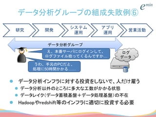 データ分析グループの組成失敗例⑥
 データ分析インフラに対する投資をしないで、人だけ雇う
 データ分析以外のところに多大な工数がかかる状態
 データレイク（データ蓄積基盤＋データ処理基盤）の不在
 Hadoopやredshift等のインフラに適切に投資する必要
研究 開発
システム
運用
アプリ
運用
営業活動
データ分析グループ
ログ
データ
え、本番サーバにログインして、
ログファイル拾ってくるんですか…
うわ、手元のPCだと、
処理に50時間かかる……
 