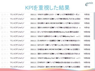 KPIを重視した結果
 