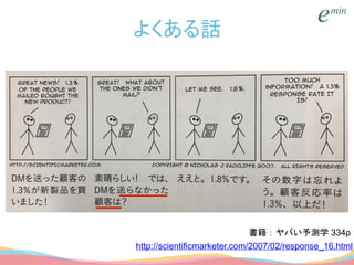 よくある話
書籍：ヤバい予測学 334p
http://scientificmarketer.com/2007/02/response_16.html
 