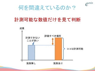 何を間違えているのか？
施策無し 施策あり
ココは計測可能
計測できない
ことが多い
成果
評価すべき場所
計測可能な数値だけを見て判断
 