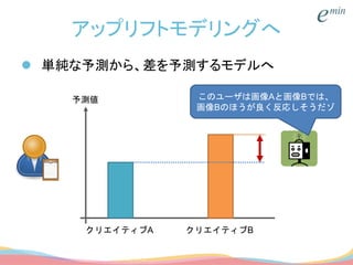 アップリフトモデリングへ
 単純な予測から、差を予測するモデルへ
クリエイティブA クリエイティブB
予測値 このユーザは画像Aと画像Bでは、
画像Bのほうが良く反応しそうだゾ
 