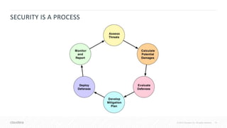 14© 2018 Cloudera, Inc. All rights reserved.
SECURITY IS A PROCESS
 