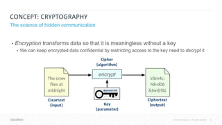 21© 2018 Cloudera, Inc. All rights reserved.
CONCEPT: CRYPTOGRAPHY
The science of hidden communication
• Encryption transforms data so that it is meaningless without a key
• We can keep encrypted data confidential by restricting access to the key need to decrypt it
 