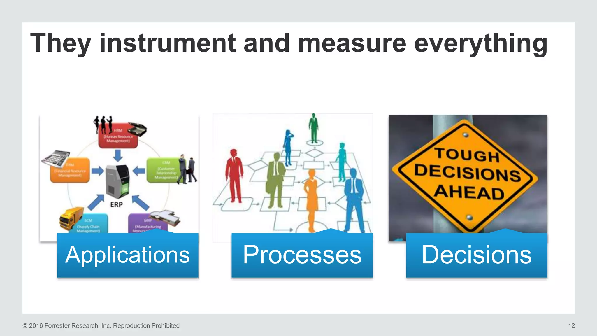 © 2016 Forrester Research, Inc. Reproduction Prohibited 12
They instrument and measure everything
Applications DecisionsProcesses
 