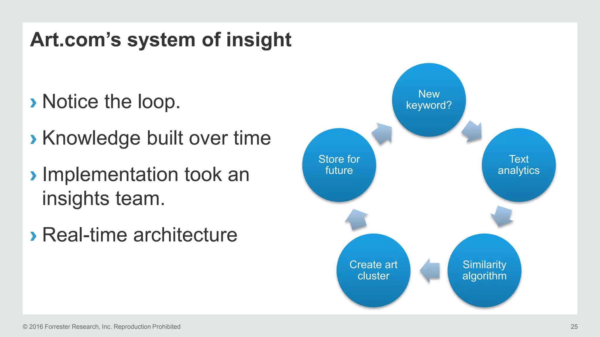 © 2016 Forrester Research, Inc. Reproduction Prohibited 25
Art.com’s system of insight
› Notice the loop.
› Knowledge built over time
› Implementation took an
insights team.
› Real-time architecture
New
keyword?
Text
analytics
Similarity
algorithm
Create art
cluster
Store for
future
 