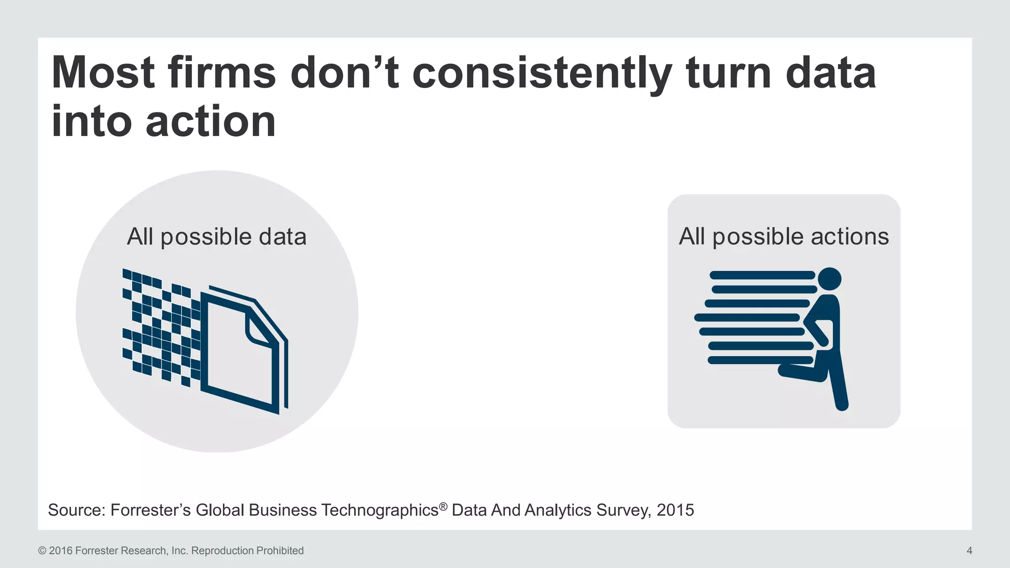 © 2016 Forrester Research, Inc. Reproduction Prohibited 4
All possible data All possible actions
Most firms don’t consistently turn data
into action
Source: Forrester’s Global Business Technographics® Data And Analytics Survey, 2015
 