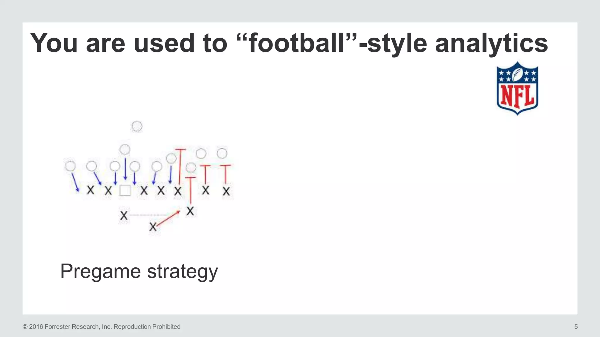 © 2016 Forrester Research, Inc. Reproduction Prohibited 5
You are used to “football”-style analytics
Pregame strategy
 