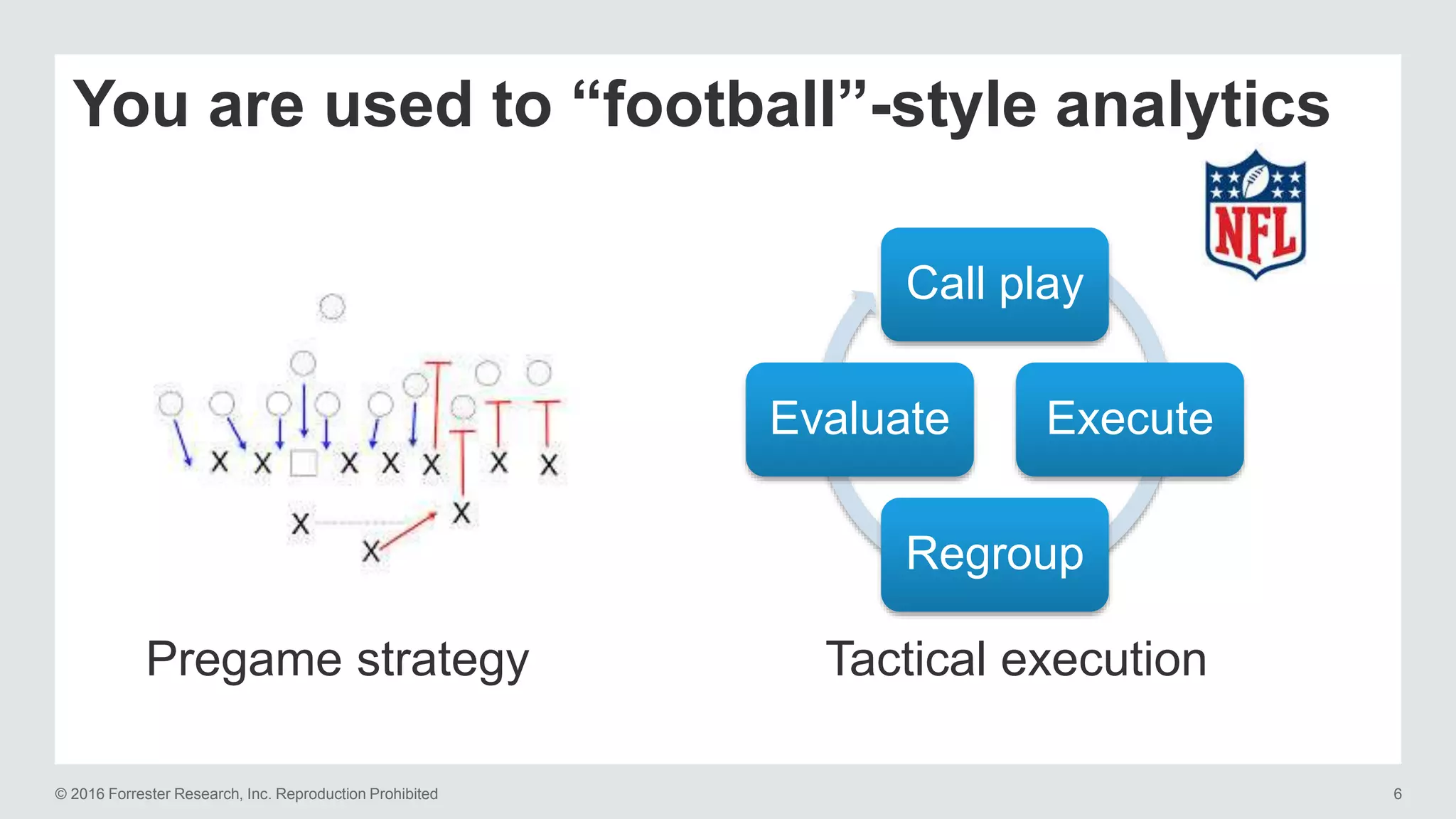 © 2016 Forrester Research, Inc. Reproduction Prohibited 6
You are used to “football”-style analytics
Pregame strategy Tactical execution
Call play
Execute
Regroup
Evaluate
 