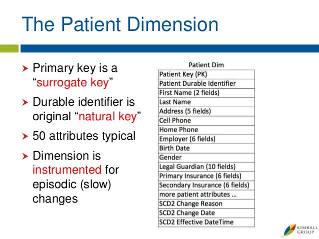 Surrogate Key Vs Natural Key When To Use Surrogate Key Vs Natural Key When To Use